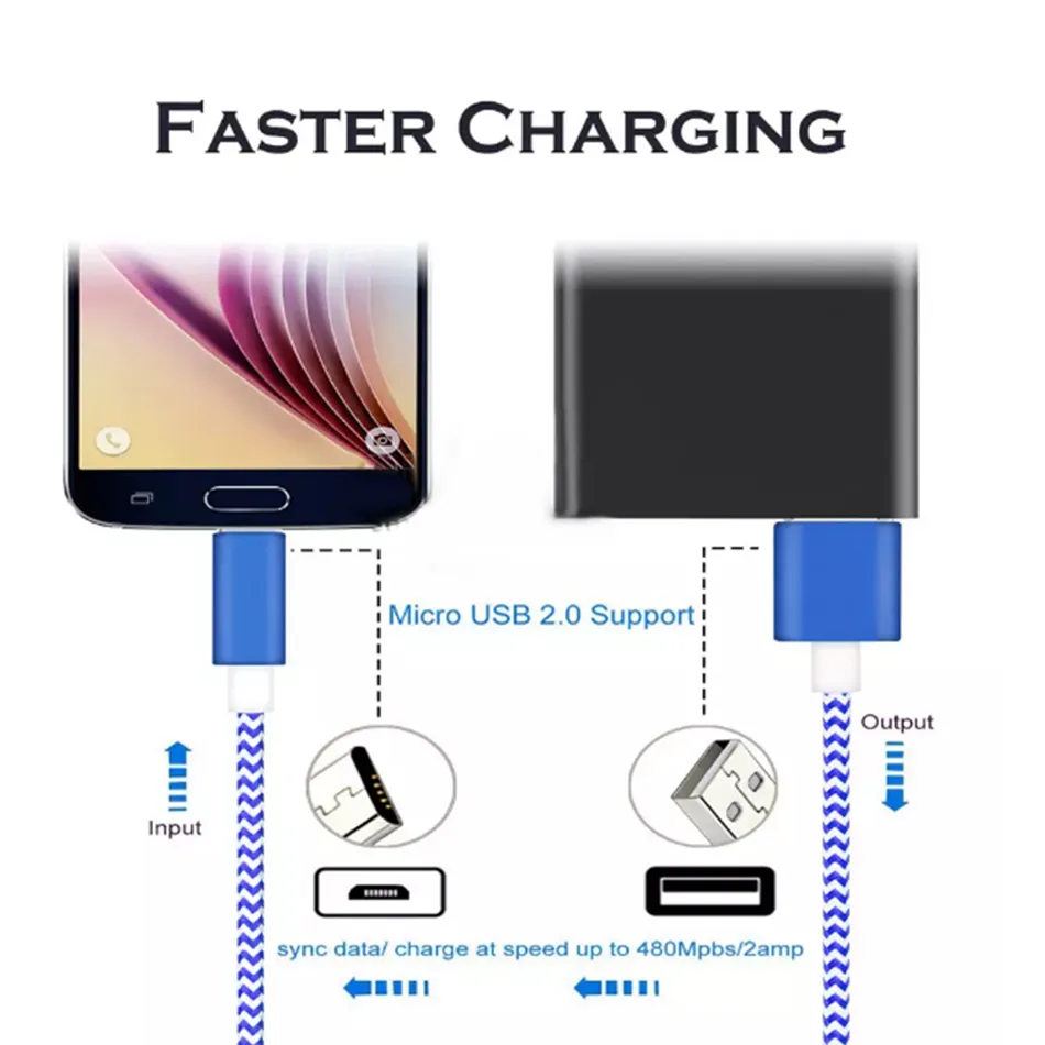 Nylon Fabric Cables Copper Woven USB Data Line for Samsung Type C/Mirco/5/6/7 1M 2M 3M Charging Cable With Opp Bag