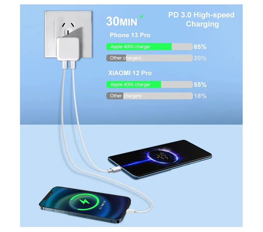 35W Dual USB-C Quick Power Adapter Charge QC3.0 PD Charger USB Type C PD35W Smart Phone Wall Charging For Apple iPhone 13 14 Ipad Macbook Max Pro Samsung EU US