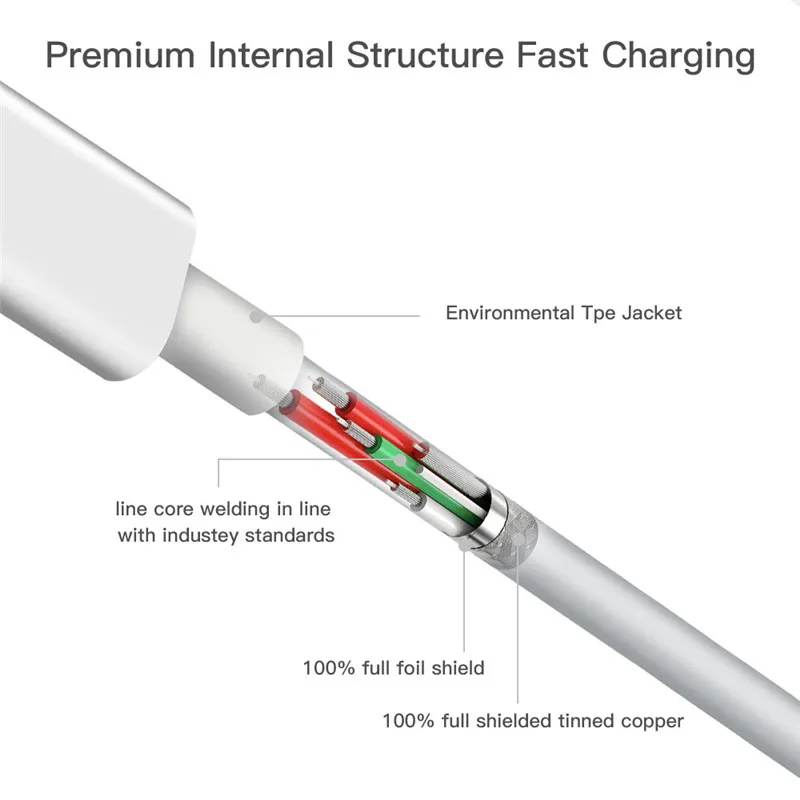 Super Fast Quick Charging Type c USB Cable 1M 3FT USB-C Charger Cables For Huawei Samsung htc smart phone