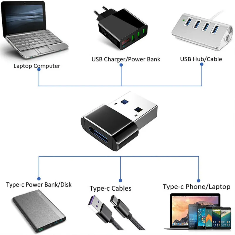 USB Male to USB Type C Female OTG Adapter Converter Type-c Cable Adapter USB-C Data Charger ,We have other converters, please contact us