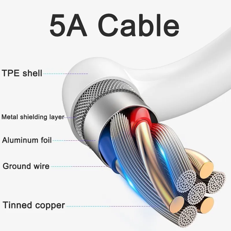 5A Type C Cable usb Charger 1m 3ft 2m 6ft 3m 10ft Cables Data Sync 3.1 Type-C Fast Charging Cord For Samsung S21 s20 Plus phone