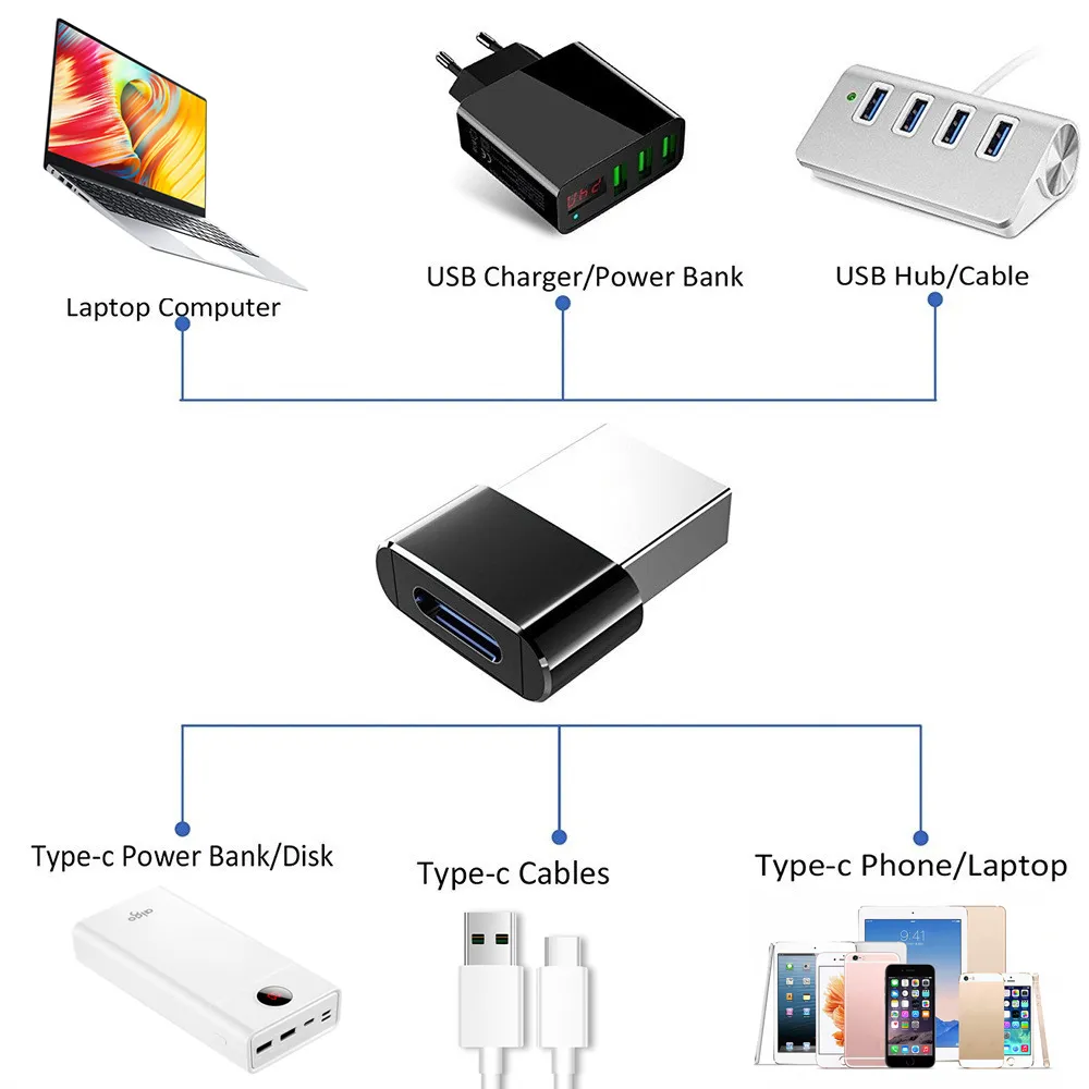 Type-C Adapter Type-c USB 2.0 Male To Type-c Female Converter Adapter USB-C Flash Drive Computer Phone Adapter