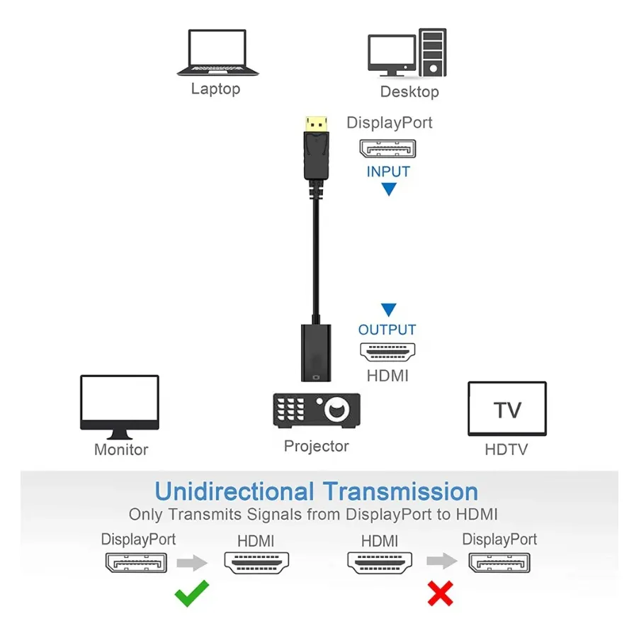 4K DisplayPort to HDMI-compatible Adapter Male DP to Female HDMI-Compatible Cable Converter Video Audio transfer cable 4K 60Hz For HDTV PC Projector